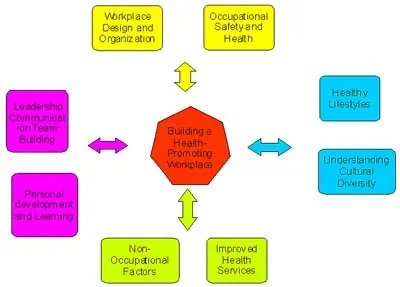 health and safety, health day, who, training, wellbeing, induction, learning